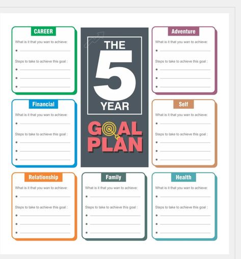 Organisation, Life Plan Template, Self Employed Jobs, Personal Development Plan Template, Importance Of Self Care, Tenk Positivt, 10 Year Plan, 5 Year Plan, Goals Template