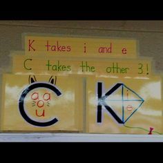 "K takes i and e... C takes the other 3!"  Catchy, rhyming rule for K and C... generally true for most words. Toefl Ibt, Speaking Practice, Phonics Rules, Spelling Rules, Orton Gillingham, Reading Specialist, Phonics Words, Teaching Language Arts, Teaching Ela