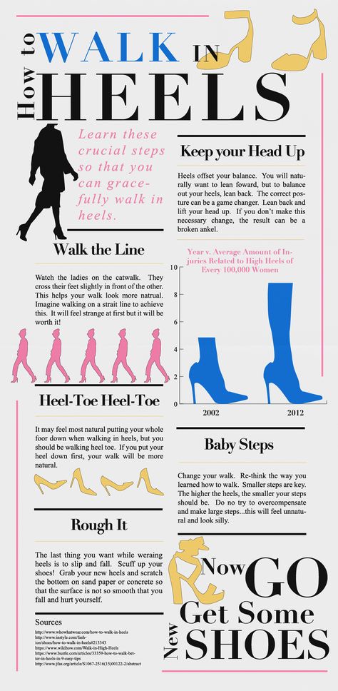Learning How To Walk In Heels, When To Wear Heels Vs Flats, Right Shoes For Dress, Exercises For Wearing Heels, Learn How To Walk In Heels, Tips For Wearing Heels, Heels Hacks Tips Walk In, How To Fashion Tips, How To Learn To Walk In High Heels