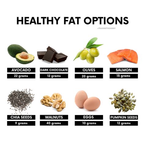 Food With Good Fats, Sources Of Healthy Fats, Monosaturated Fats Food List, Healthy Fats Breakfast, Polyunsaturated Fats List, Healthy Fatty Meals, Good Fats To Eat, List Of Healthy Fats, Dietary Fats