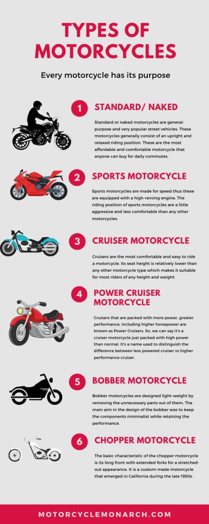 Motorcycles For Women Beginners, Types Of Bikes Motorcycles, Best Beginner Motorcycle, Motorcycle Information, Parts Of A Motorcycle, Motorcycles For Beginners, Cruiser Motorcycle Aesthetic, Cruiser Bike Motorcycles, E Motorcycle