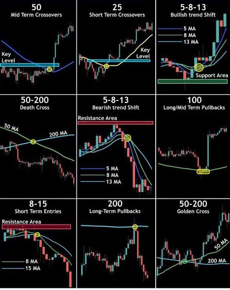 Steve Burns on Twitter Momentum Candlestick, Steve Burns, Day Trading Strategy, Chart Patterns Trading, الشموع اليابانية, Forex Trading Strategies Videos, Technical Analysis Charts, Stock Chart Patterns, Candle Pattern