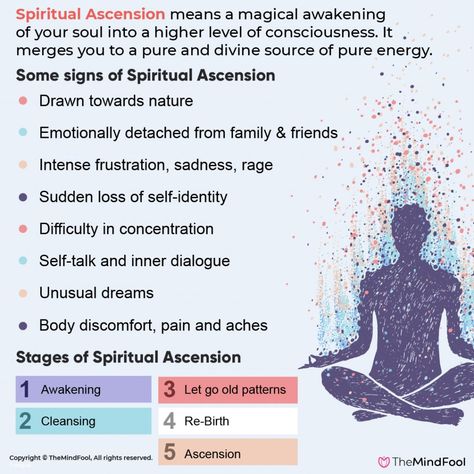 Jack Vetriano, Spiritual Psychology, Spiritual Ascension, Spiritual Awakening Signs, Kundalini Awakening, Spiritual Journals, Levels Of Consciousness, Meditation Mantras, Spiritual Manifestation