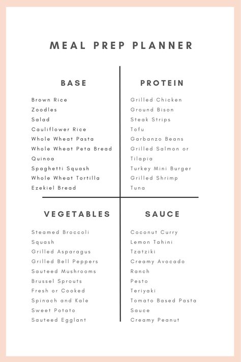 This is a very useful chart I use to build healthy prepped meals. This was especially helpful when I was working on losing the baby weight from my pregnancy. The infographic has the base, protein veggies and sauce for each meal. #mealprep #healthyrecipes #weightloss #loseweight #whole30 #keto #glutenfree Healthy Meal Prep Recipes, Meal Prep Planner, Easy Healthy Meal, Meal Planning Menus, Healthy High Protein Meals, Meal Prep Guide, Meal Prep Recipes, Easy Healthy Meal Prep, Prep Recipes