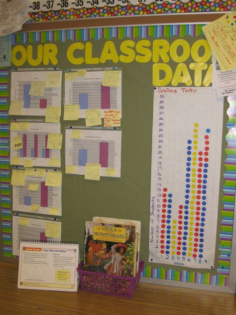 Four ways to use post-it notes in the classroom! Excel Graphs, Classroom Data Wall, Data Walls, Data Boards, Hulk Theme, Data Wall, Spelling Test, Sticker Chart, Reward Stickers