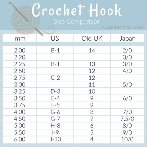 I am constantly double checking the conversion between Japan and US crochet hook sizing. I finally broke down and made a chart for myself. Amigurumi Patterns, Tunisian Crochet, Crochet Hook Conversion Chart, Crochet Hook Sizes Chart, Crochet Hook Size, Japanese Crochet, Crochet Symbols, Crochet Tools, Crochet Size