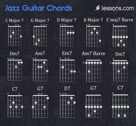 Jazz Guitar Chords 7 Chords Guitar, Jazz Guitar Chords Progressions, Guitar Jazz Chords, Jazz Chords Guitar, Jazz Chord Progressions, All Guitar Chords, Jazz Chords, Guitar Chords And Scales, Jazz Guitar Chords