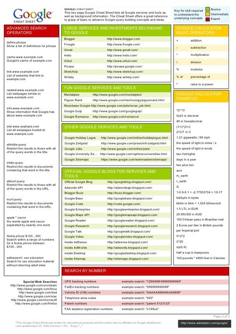 Mandalas, Keyboard Symbols, Google Company, Computer Shortcut Keys, Google Tricks, Computer Learning, List Of Websites, Study Hacks, Google Page