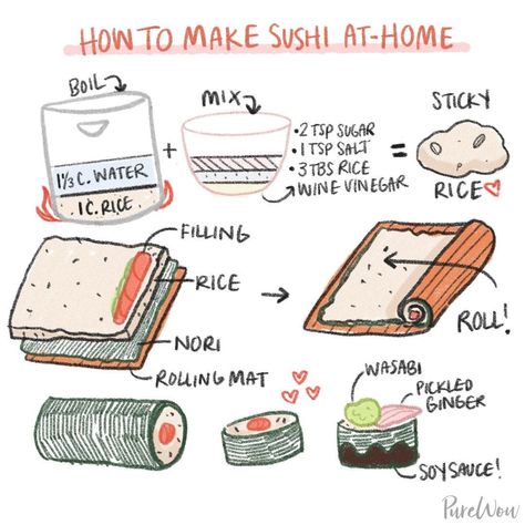 PureWow on Instagram: “Homemade sushi might sound complicated but hear us out. All you need are a few ingredients you love and a few tools to get the ball…” Kos, Kawaii, Make At Home Sushi, How To Sushi, How To Make Sushi At Home Step By Step, Beginner Asian Recipes, How To Make Homemade Sushi, Sushi Recipes Homemade Easy, Japanese Food To Make At Home