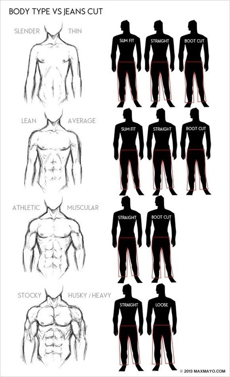 Mens Body Types, Stil Masculin, How To Have Style, 남자 몸, Dad Jeans, Herren Outfit, Poses References, Mode Masculine, Men Style Tips
