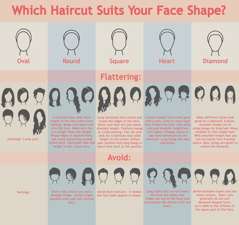 7 Most Common Facial Shapes -- Which Haircut Suits Your Client? | Modern Salon Cosmetology, Hairstyles With Glasses, Diamond Face, Hair Guide, Heart Face Shape, Good Hair Day, Face Shape, Cool Haircuts, Hair Dos