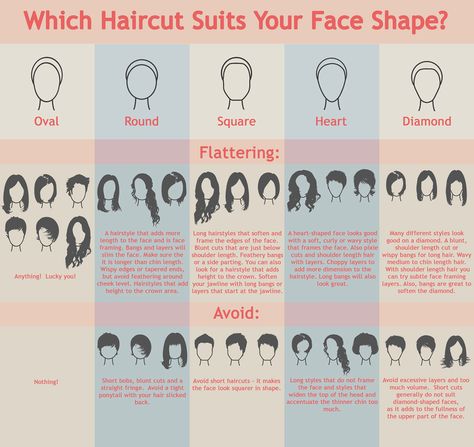 7 Most Common Facial Shapes -- Which Haircut Suits Your Client? | Modern Salon Cosmetology, Hairstyles With Glasses, Types Of Hair, Diamond Face, Hair Guide, Heart Face Shape, Good Hair Day, Face Shape, Cool Haircuts