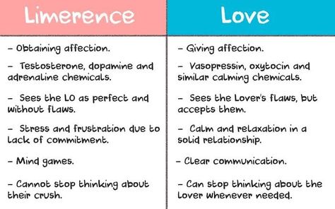 Limerence Vs Love? 5 Signs That Differ From True Love Love Obsession, Codependency Recovery, Love Test, Couples Therapist, Toxic Love, Am I In Love, Relationship Psychology, Therapy Counseling, Emotional Awareness