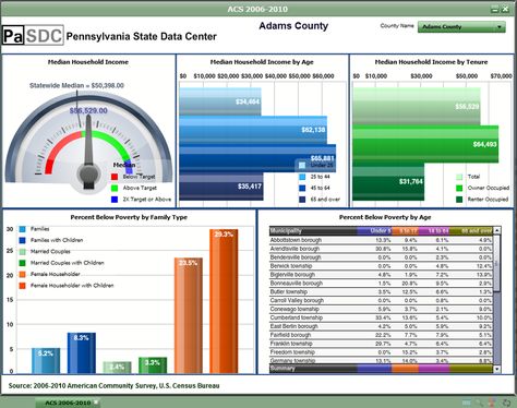 Simple Excel 2013 Dashboard Templates for Excel 2013 Dashboard Templates for Google Spreadsheet Free Dashboard Templates, Kpi Dashboard Excel, Excel Dashboard Templates, Financial Dashboard, Excel Dashboard, Business Dashboard, Dashboard Examples, Kpi Dashboard, Excel Hacks