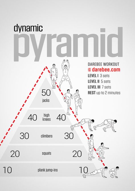 Dynamic Pyramid Workout Pyramid Exercises, Exercise Pyramid, Darbee Workout, Calisthenics Workout Plan, Pyramid Workout, Fitness Studio Training, Military Workout, Hit Cardio, Gym Antrenmanları