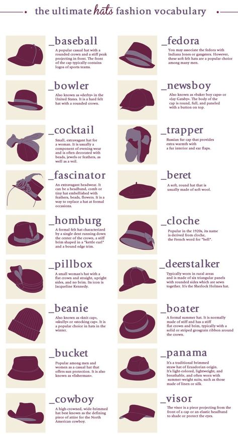 Fashion Terminology, Pola Topi, Istoria Modei, Fashion Infographic, Výtvarné Reference, Mode Tips, Makeup Tip, Practical Fashion, Clothing Guide