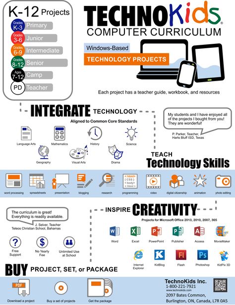 TechnoKids Computer Curriculum infographic. Middle School Technology, Computer Lab Lessons, Office Activities, Technology Lesson, Lab Ideas, Computer Teacher, Teaching Computers, Computer Literacy, School Computers