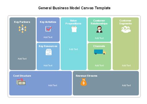 Business Model Canvas Templates Free, Business Model Canvas Design, Business Model Canvas Templates, Business Canvas Model, Business Model Template, Business Case Template, Business Canvas, Canvas Template, Model Template