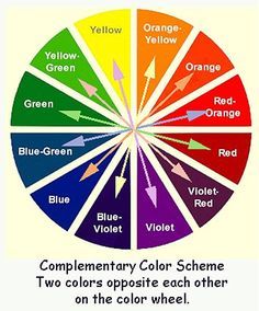 Colors that are opposite each other on the color wheel are considered to be complementary colors (example: red and green). The high c... Fashion Show Decorations Ideas, Complementary Colors Examples, Complementary Color Wheel, Color Mixing Chart, Opposite Colors, Complimentary Color Scheme, The Color Wheel, House Color Schemes, Complimentary Colors