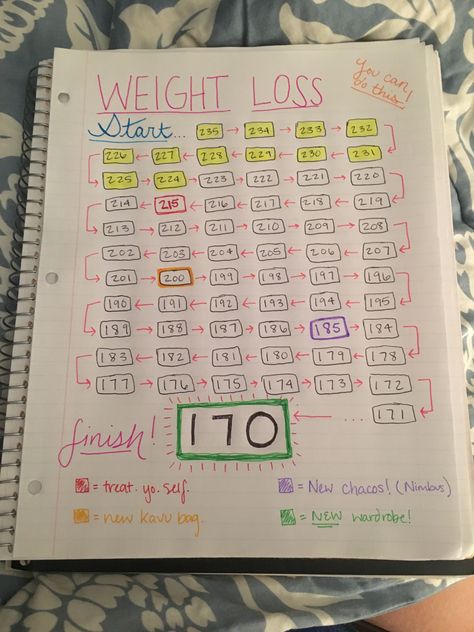 Diy Weight Tracker, Losing Weight Tips, Diy Fitness Planner, Small Rewards For Yourself, Weight Journal, Kiat Diet, Musa Fitness, Diet Vegetarian, Fitness Journal