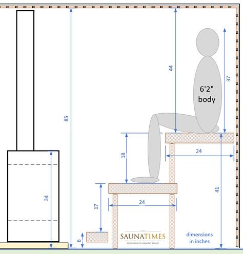 Sauna Layout Design Floor Plans, Sauna Seating Design, 8x8 Sauna, Build Sauna Outdoor, Sauna Building Plans, Sauna Benches Ideas, Sauna Bench Design, Sauna Blueprints, How To Build A Sauna