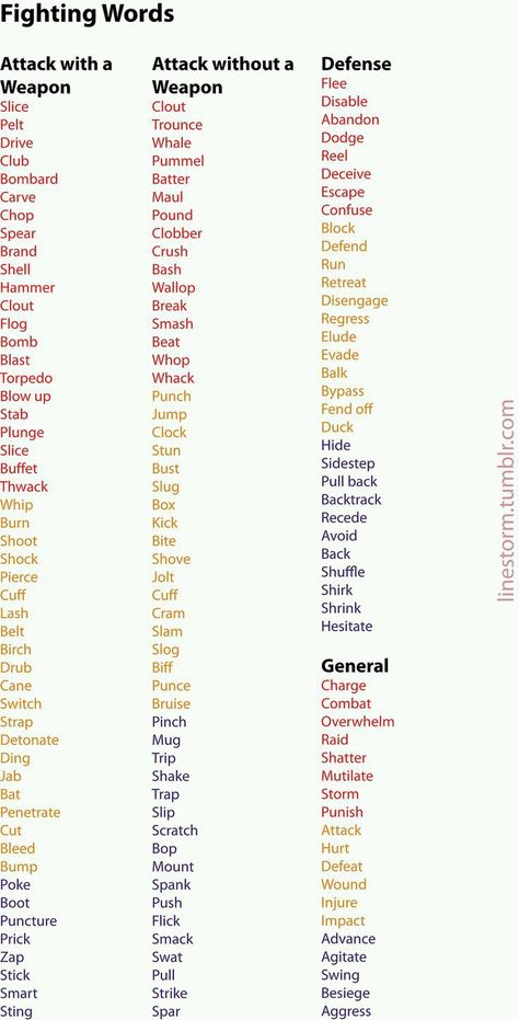 If you need any specific word list, please leave a comment. Words For Yelling, Active Verbs, Menulis Novel, Creative Writing Tips, Cody Christian, Writing Characters, English Writing Skills, Words To Use, English Writing