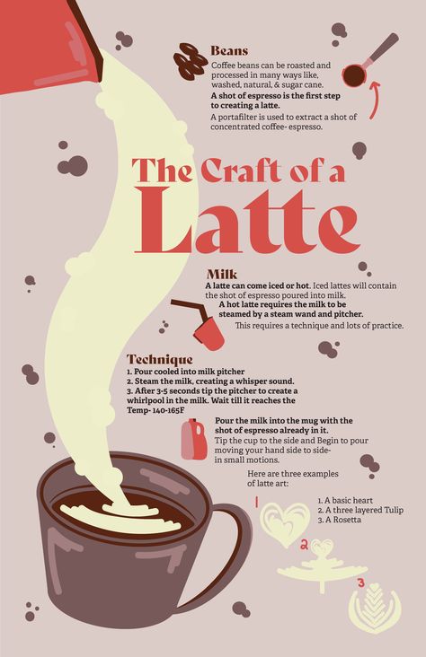 Coffee Poster Design Illustration, Instruction Infographic, Coffee Facts Infographic, Creative Infographic Design Layout, Restaurant Infographic, Coffee Infographic Design, Canva Infographic Ideas, Food Infographic Design, Coffee Infographic Posters