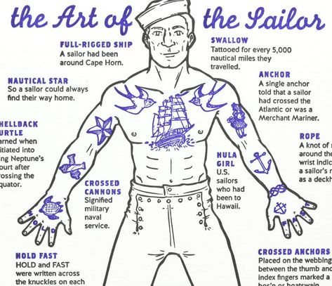 Old Sailor Tattoos, Traditional Nautical Tattoo, Traditional Tattoo Artwork, Traditional Tattoo Meanings, Marine Tattoos, Traditional Sailor Tattoos, Sailing Tattoo, Tato Tradisional, Nautical Star Tattoos