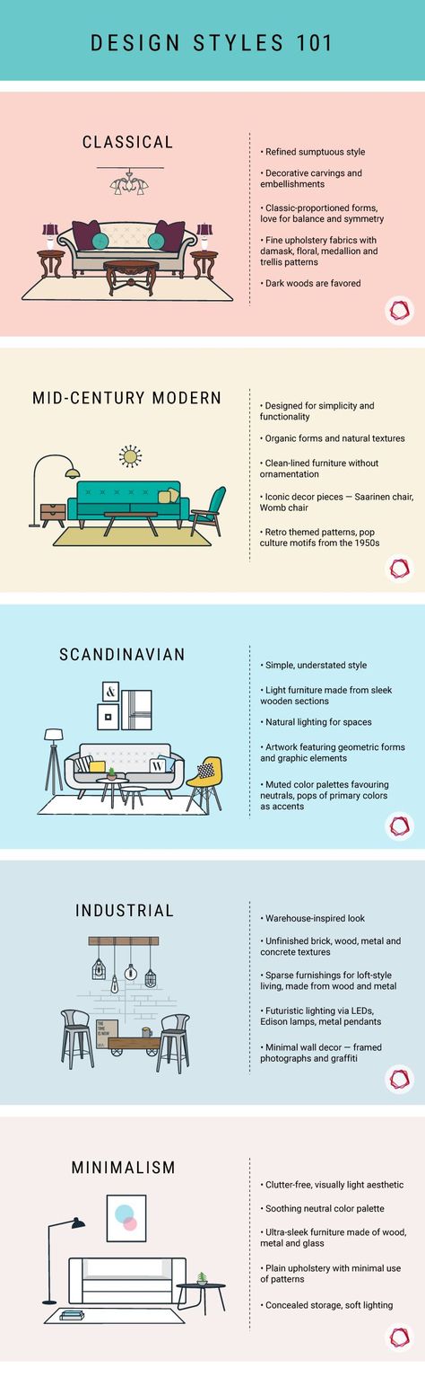 This infographic breaks down the popular design styles. Dust Architects, Interior Design Guidelines, Home Decoration Ideas Diy, Interior Design Basics, Vitrine Design, Interior Design Guide, Design Basics, Design Guidelines, Deco Retro