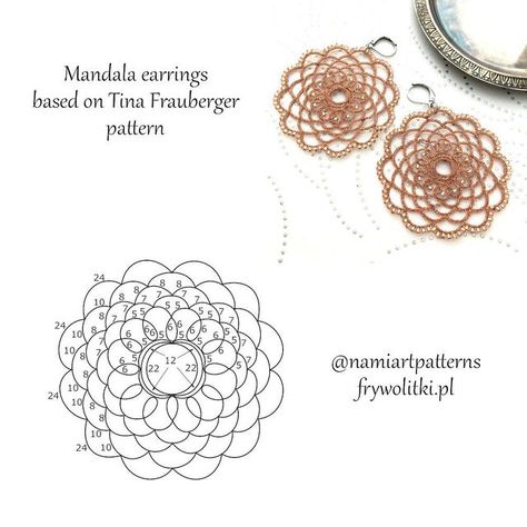 Tatting Tutorial