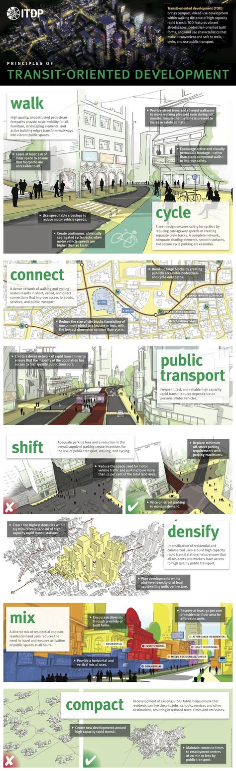 Diagram Poster, Urban Ideas, Urban Design Graphics, Urban Analysis, Urban Design Concept, Urban Design Plan, Desain Lanskap, Sustainable City, Architecture Board