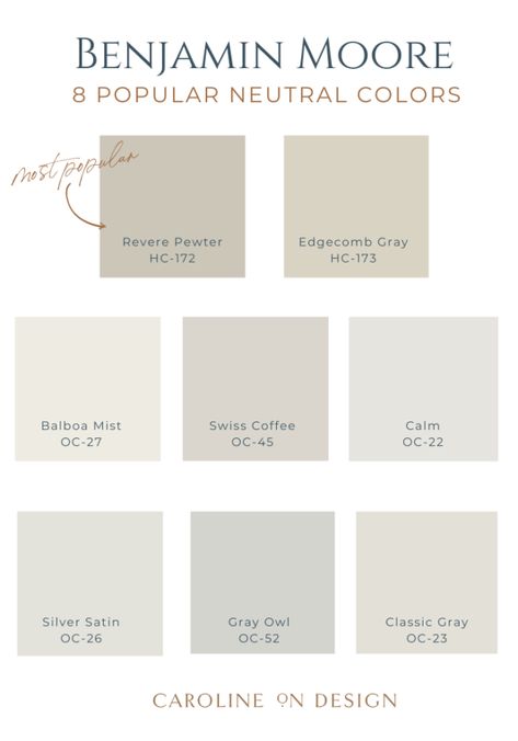 8 Popular Benjamin Moore Neutral Colors | Caroline on Design Home Paint Colors Interior Benjamin Moore, Winter Snow Benjamin Moore, Neutral Color For Bathroom, Cool Toned Beige Paint, Neutral Paint Benjamin Moore, Benjamin Moore Cosmopolitan, Cool Tone Neutral Paint Colors, Promotion Paint Color Benjamin Moore, Neutral Entryway Paint