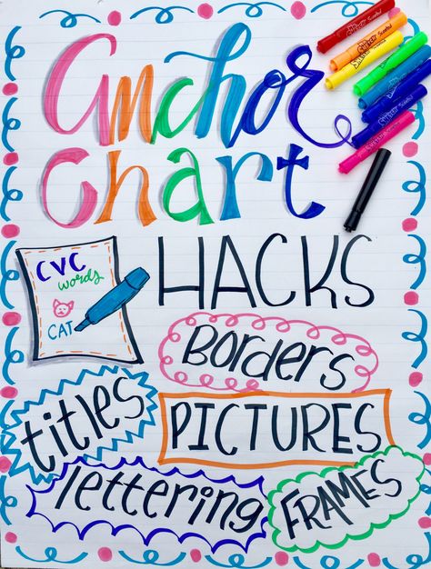 Do you look on Pinterest for Anchor Chart ideas and give up at the thought that your Anchor Chart could never look that amazing? It actually doesn’t have to be that difficult to make an amazi… Organisation, Ela Anchor Charts, Planning School, Kindergarten Anchor Charts, Science Anchor Charts, Classroom Anchor Charts, Reading Anchor Charts, Math Anchor Charts, 2nd Grade Classroom