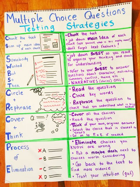 ELA Test Prep Multiple Choice Strategies Organisation, Tsi Test Tips, Sat Reading Strategies, Paraprofessional Test Prep, Reading Test Prep 3rd Grade, Hiset Prep, Avid Notes, State Testing Prep, Staar Test Prep