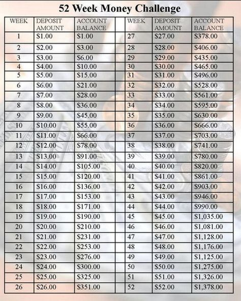 52-Week Money Challenge!! Here are some ideas and suggestions on how to save in 2014. Hoping we can all try this TOGETHER and see how great we did next year at this time!! 52 Week Saving Plan, 52 Week Money Saving Challenge, 52 Week Money Challenge, 52 Week Savings Challenge, 52 Week Challenge, 52 Week Savings, Money Challenge, Money Saving Challenge, Savings Plan