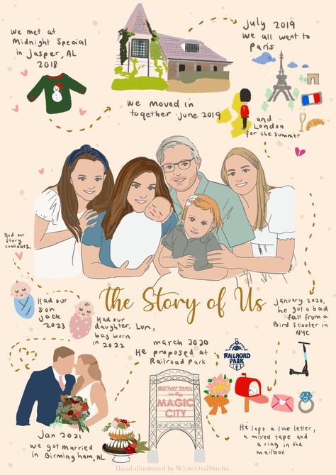 Celebrate your love with a custom couple or family illustration. Perfect for engagement, wedding, or Christmas gifts. #coupleillustration #familyillustration . #Story_Telling_Illustration #Timeline_Illustration #Couple_Timeline #Journey_Illustration Couples Portrait Illustration, Family Love Illustration, Story Telling Illustration, Timeline Illustration, Journey Illustration, Couple Portrait Wedding, Personalized Illustration, Illustrated Family Portrait, Custom Hard Hats