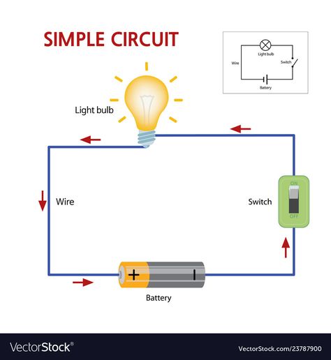 Simple Electric Circuit, Simple Circuit Projects, Electricity Lessons, Circuits Science, Circuit Drawing, Science Electricity, Learn Physics, Electrical Circuit Diagram, Simple Circuit