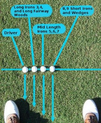 golf ball position setup | simple golf swing made easy Golf Ball Crafts, Golf Stance, Golf Techniques, Golf School, Golf Chipping, Golf 6, Golf 5, Golf Drills, Golf Irons