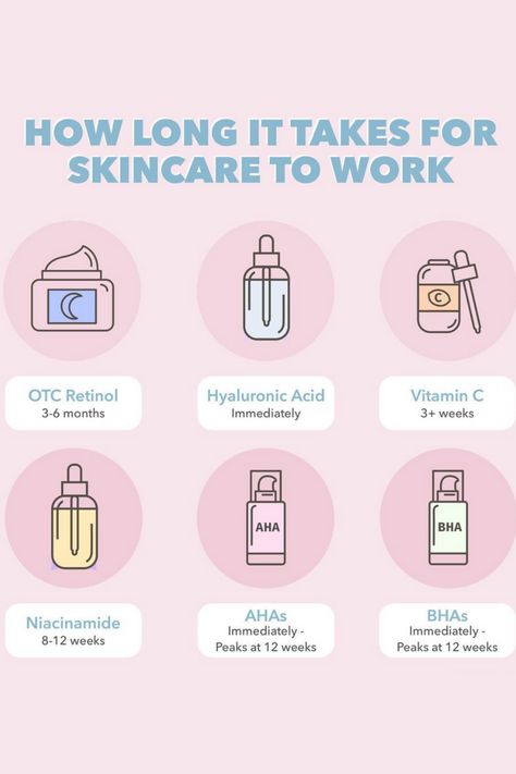 Check our ingredient lists with this chart. This shows how much time you need to use our skincare products for visible results. 💖 ✨ 📸 @babeandbeauty #ingredientsmatter #refreshroutine #skintips #retinol #vitaminc #hyaluronicacid #serum Healthy Skin Tips, Retinol Skincare, Serum Benefits, Skincare Facts, Beauty Skin Quotes, Skin Facts, Skin Advice, Facial Skin Care Routine, Favorite Skincare Products