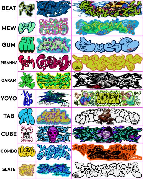 90s Graffiti Art, How To Do Graffiti Letters Step By Step, Graffiti Shading, Straight Letter Graffiti, Graphitti Art, Pretty Graffiti, Cool Graffiti Art, 90s Graffiti, Pen Graffiti