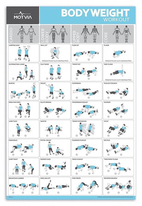 Description: This personal home fitness total body workout poster/chart features 32 clearly illustrated exercises designed to tone and transform your body. Great for both men and women of all ages. Exercises including ones specific to cardio, core, upper and lower body with a diagram highlighting muscle groups targeted. The 20 inch by 30 inch poster is laminated for durability and is an ideal addition to your home, school or commercial gym. The large illus #kettlebell Family Fitness, Tone Body Workout, Workout Bauch, Workout Posters, Body Workout At Home, Cardio Training, Home Fitness, Workout Chart, Total Body Workout