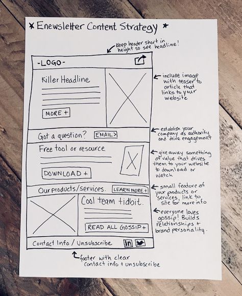 Internal Email Design, Magazine Newsletter Design, First Newsletter Ideas, Cool Newsletter Design Ideas, B2b Email Marketing Design, How To Make A Newsletter Template, Email Marketing Template Free, Podcast Newsletter Design, E Newsletter Design Layout