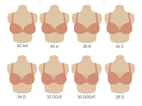 Find Bra Size, Bra Sizing, Bra Fitting Guide, Correct Bra Sizing, Bra Size Calculator, Yoga Information, Bra Measurements, Bra Hacks, Bra Size Guide