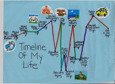 personal life timeline images | found this online) Personal Timeline, Life Timeline, Timeline Project, Child Life Specialist, Arts And Crafts For Teens, Art Therapy Projects, Sponge Painting, School Social Work, Therapeutic Activities