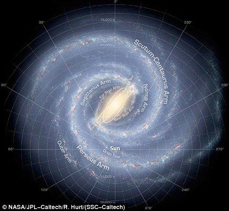 You are here: Incredible map reveals our place in the universe #dailymail Hubble Space Telescope, Hubble Images, Galactic Center, Spiral Galaxy, Hubble Space, Milky Way Galaxy, The Milky Way, Space Telescope, Sistema Solar