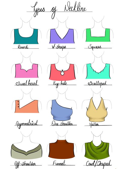 Designs For Dress Material, Types Of Necklines Drawing, Types Of Necklines For Kurti, Types Of Straps For Dresses, Types Of Necklines Illustration, Different Necklines Blouses, Types Of Collars Illustration, Different Types Of Collars For Women, Different Types Of Dresses Names