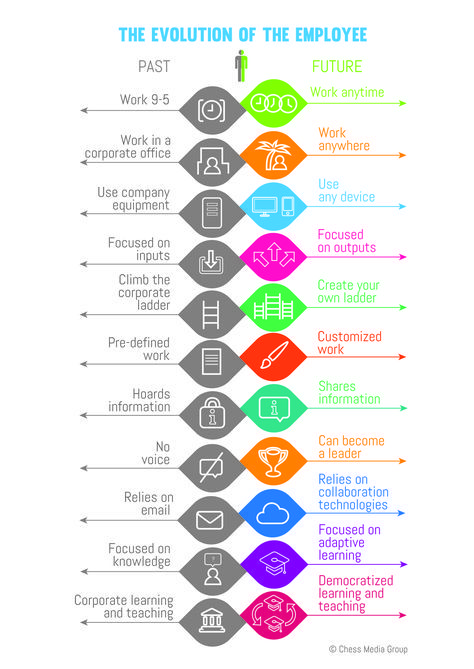 Leeds, Technology, Facebook Sign Up, Evolution, Create Yourself, Road