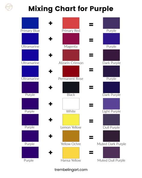 How To Saturate Colors, How To Create Purple Color Paint, Acrylic Painting Color Mixing, Mix Purple Paint, Purple Color Mixing Chart, How To Make The Color Purple, How To Make A Purple Color, How To Make Purple Paint Acrylic, How To Get Purple Color By Mixing