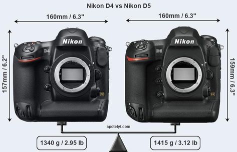 Reflex Camera, Nikon Df, Nikon D4, Nikon D600, Nikon D800, Nikon D750, Power Pack, Image Processing, Garmin Watch