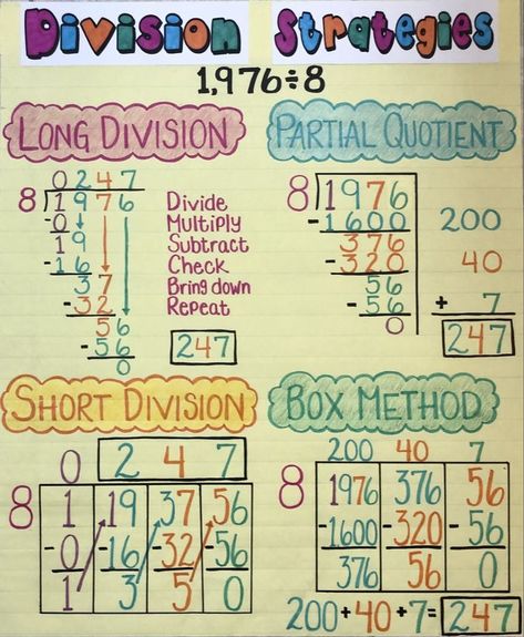 Division Strategies Anchor Chart, Partial Quotient, Division Examples, Short Division, Division Strategies, Math Anchor Chart, Teaching Math Strategies, Math Charts, Long Division